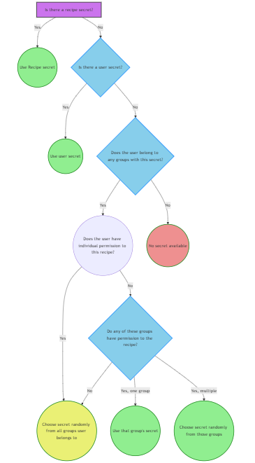 secrets_flow.png